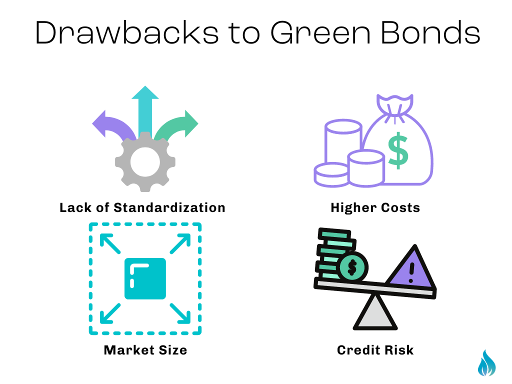 Finance 101 Green Bonds Understanding the Benefits and Uses of this Innovative Investment Tool
